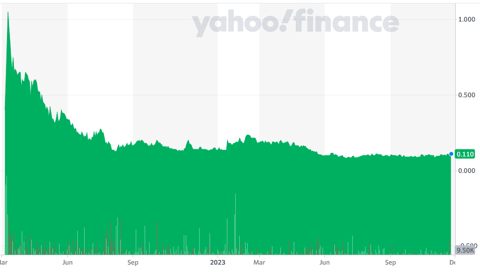 Flying Nickel Mining - 0.11 C$ 1400068
