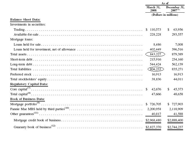 Wie sicher sind Einlagensicherungs-Fonds wie FDIC? 174579