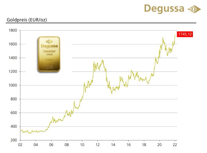 Wenn das Gold redet, dann schweigt die Welt! 1302841