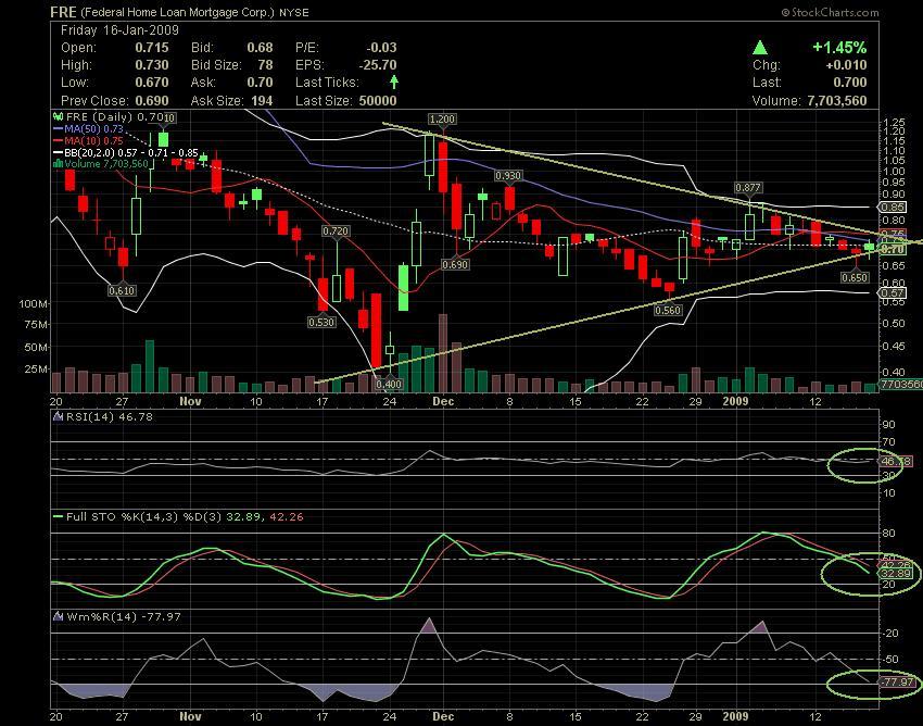 Federal Home Loan Mortgage FRE_R 211481