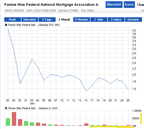 Potential ohne ENDE? 619025