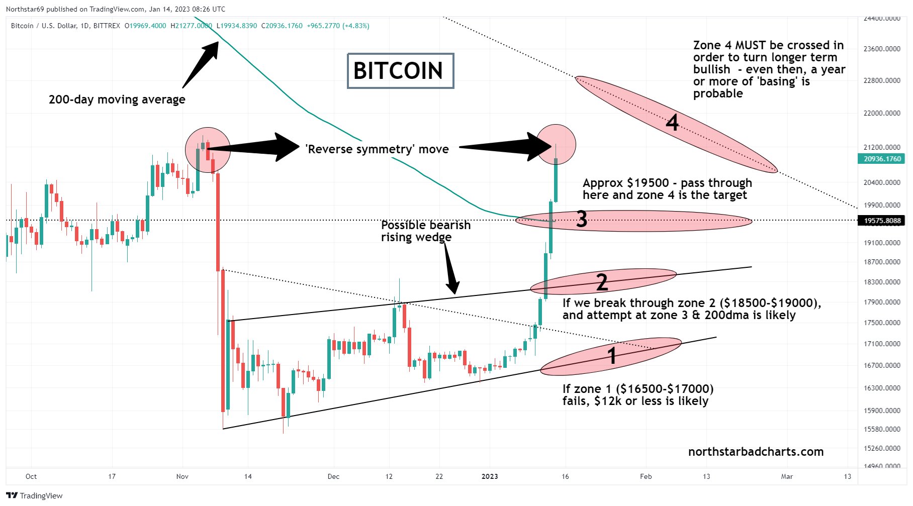 Die besten Gold-/Silberminen auf der Welt 1351482