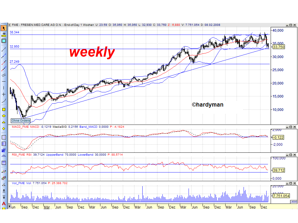 Dax-Einzelwertetrading KW 04 147358
