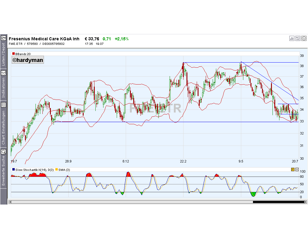 Dax-Einzelwertetrading KW 04 109917