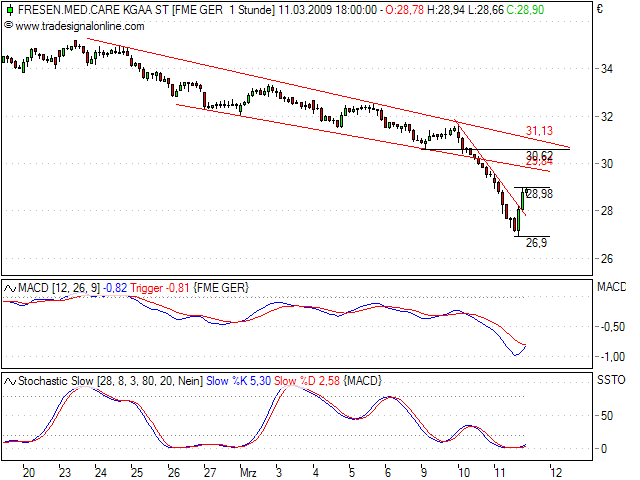 Was ist eigentlich mit Fresenius? 221394