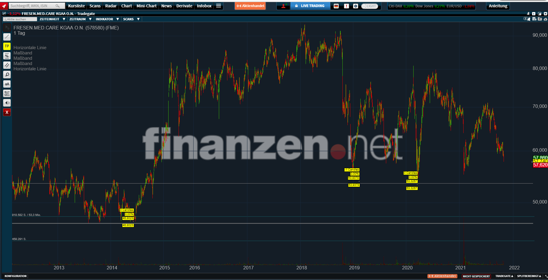 Was ist eigentlich mit Fresenius? 1281611