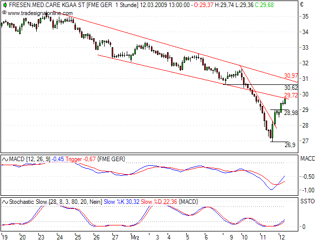 Was ist eigentlich mit Fresenius? 221632