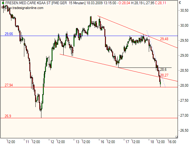 Was ist eigentlich mit Fresenius? 222798