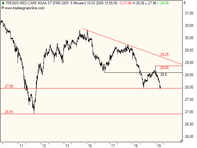 Was ist eigentlich mit Fresenius? 223030