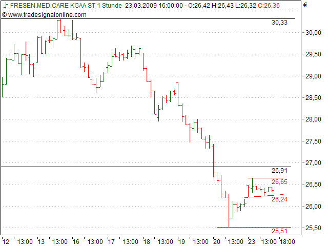 Was ist eigentlich mit Fresenius? 223696