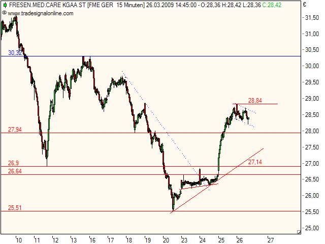 Was ist eigentlich mit Fresenius? 224320