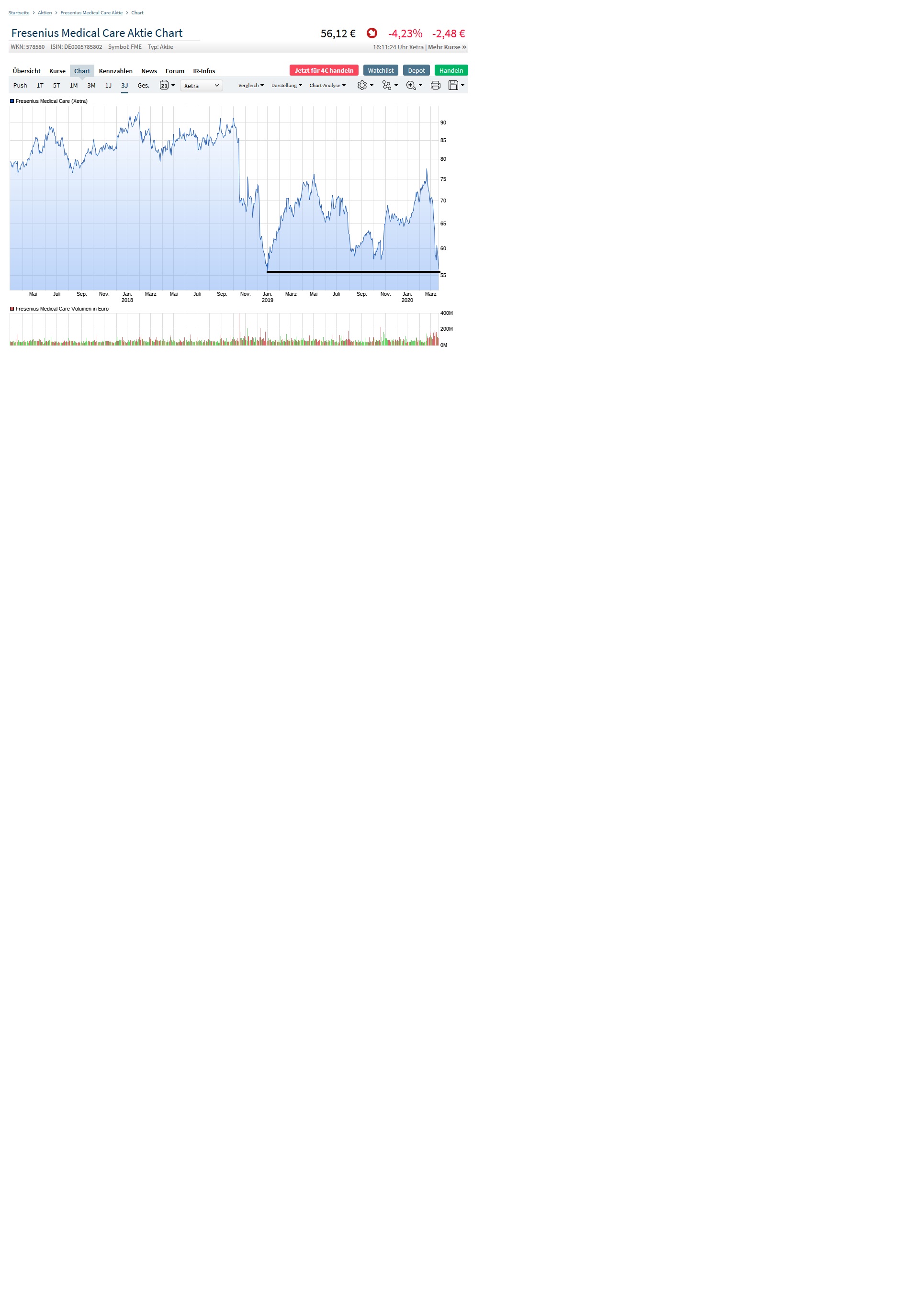 Was ist eigentlich mit Fresenius? 1167751