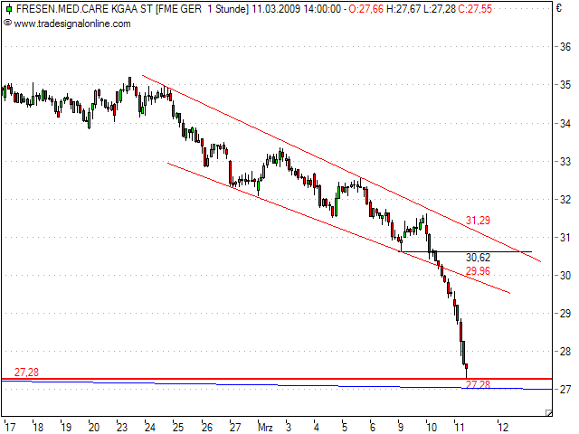 Was ist eigentlich mit Fresenius? 221340