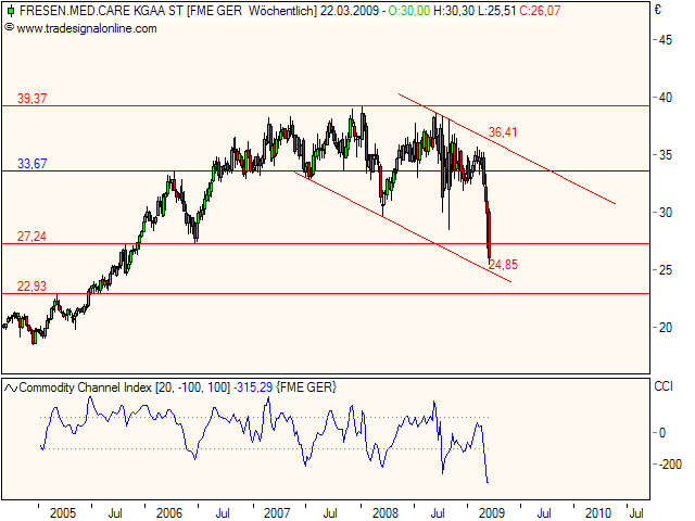 Was ist eigentlich mit Fresenius? 223408