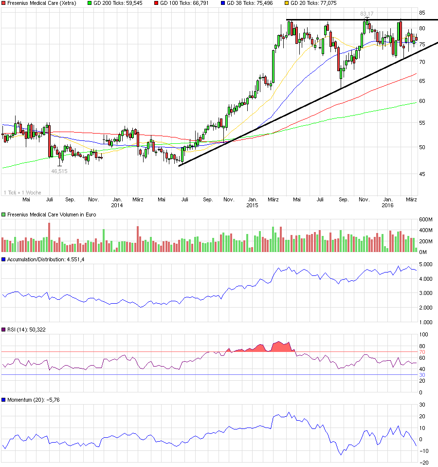 QuoVadisDax - das Original - Nachfolgethread 901116