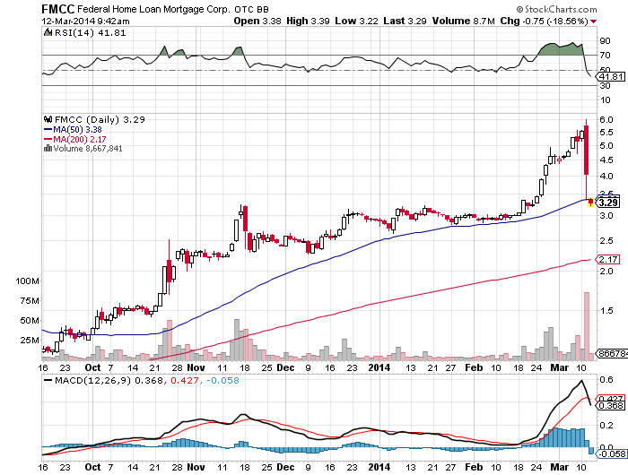 Der USA Bären-Thread 703953