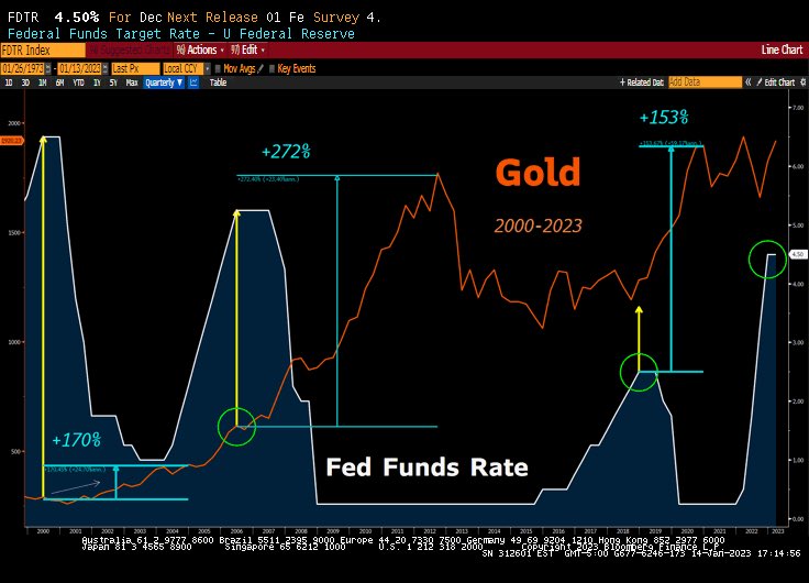 Die besten Gold-/Silberminen auf der Welt 1351481