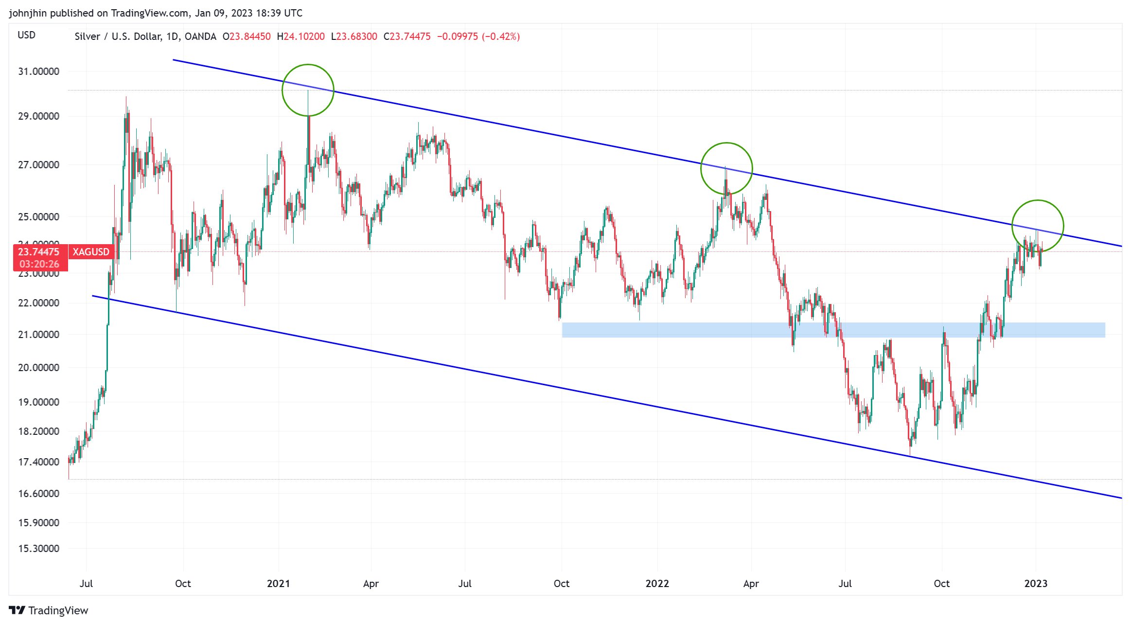 Die besten Gold-/Silberminen auf der Welt 1350590
