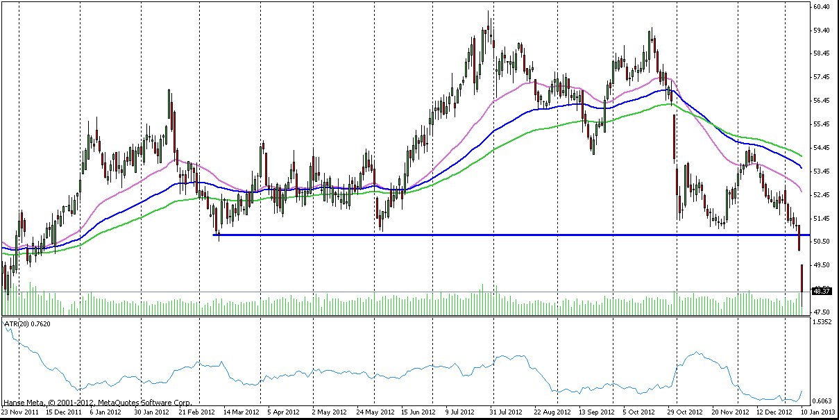 Was ist eigentlich mit Fresenius? 568132