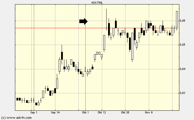 Goldproduzent für 15 Mio. Euro - 100.000 Unzen p.a 277981
