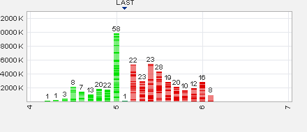 Goldproduzent für 15 Mio. Euro - 100.000 Unzen p.a 490731