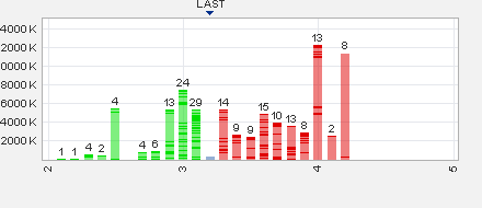 Goldproduzent für 15 Mio. Euro - 100.000 Unzen p.a 575079