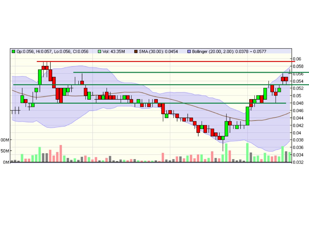 Goldproduzent für 15 Mio. Euro - 100.000 Unzen p.a 346079