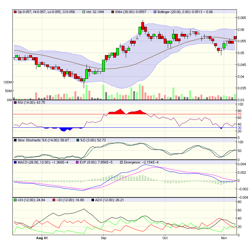 Goldproduzent für 15 Mio. Euro - 100.000 Unzen p.a 356442
