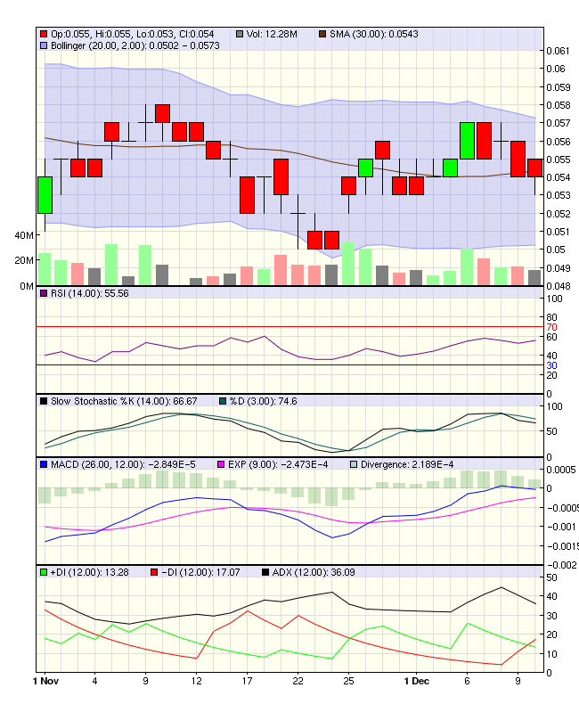 Goldproduzent für 15 Mio. Euro - 100.000 Unzen p.a 365397