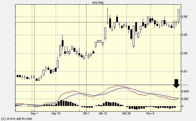 Goldproduzent für 15 Mio. Euro - 100.000 Unzen p.a 277990