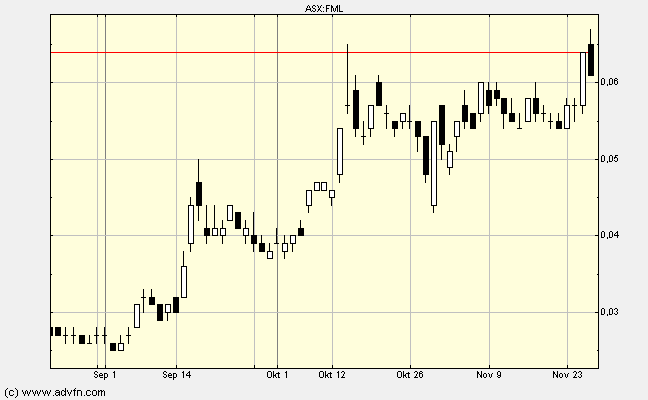 Goldproduzent für 15 Mio. Euro - 100.000 Unzen p.a 278388