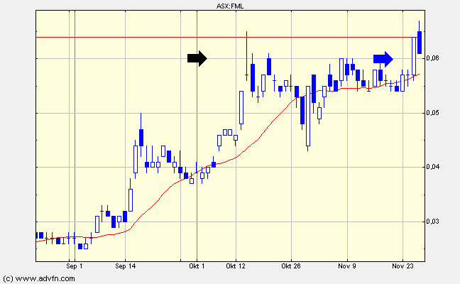 Goldproduzent für 15 Mio. Euro - 100.000 Unzen p.a 278434