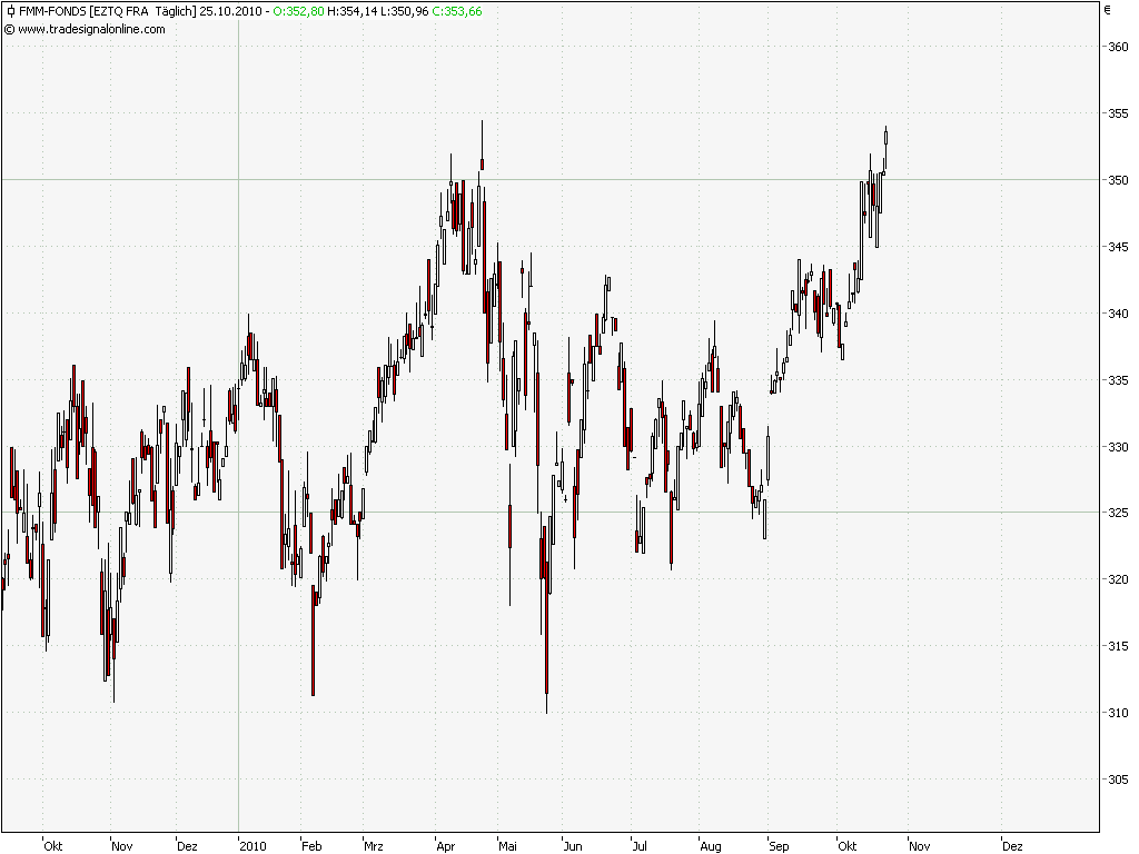 Der Antizykliker-Thread 353586