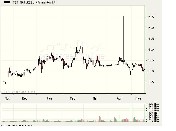 First Majestic Silver 98452