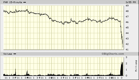 Vorbote für Oktober-Crash: Haus-Blase geplatzt! 16293