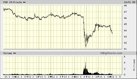 Vorbote für Oktober-Crash: Haus-Blase geplatzt! 16619