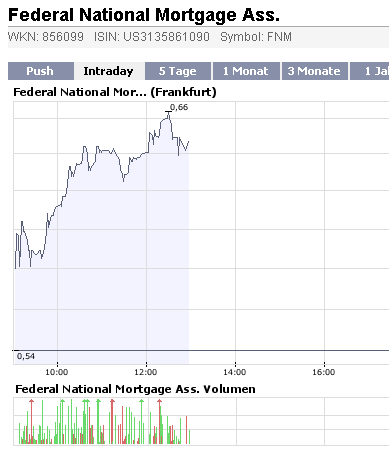 Die Bullen scharren gar nicht mit den Hufen, 185104