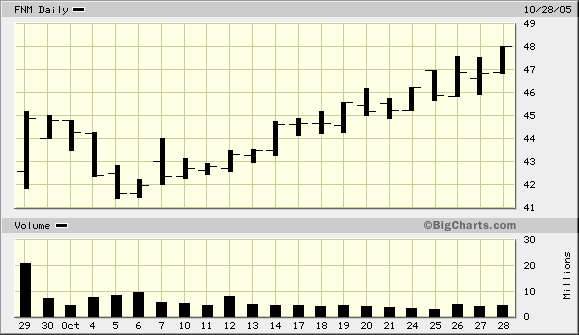 Vorbote für Oktober-Crash: Haus-Blase geplatzt! 18517