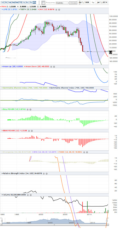 Potential ohne ENDE? 665208