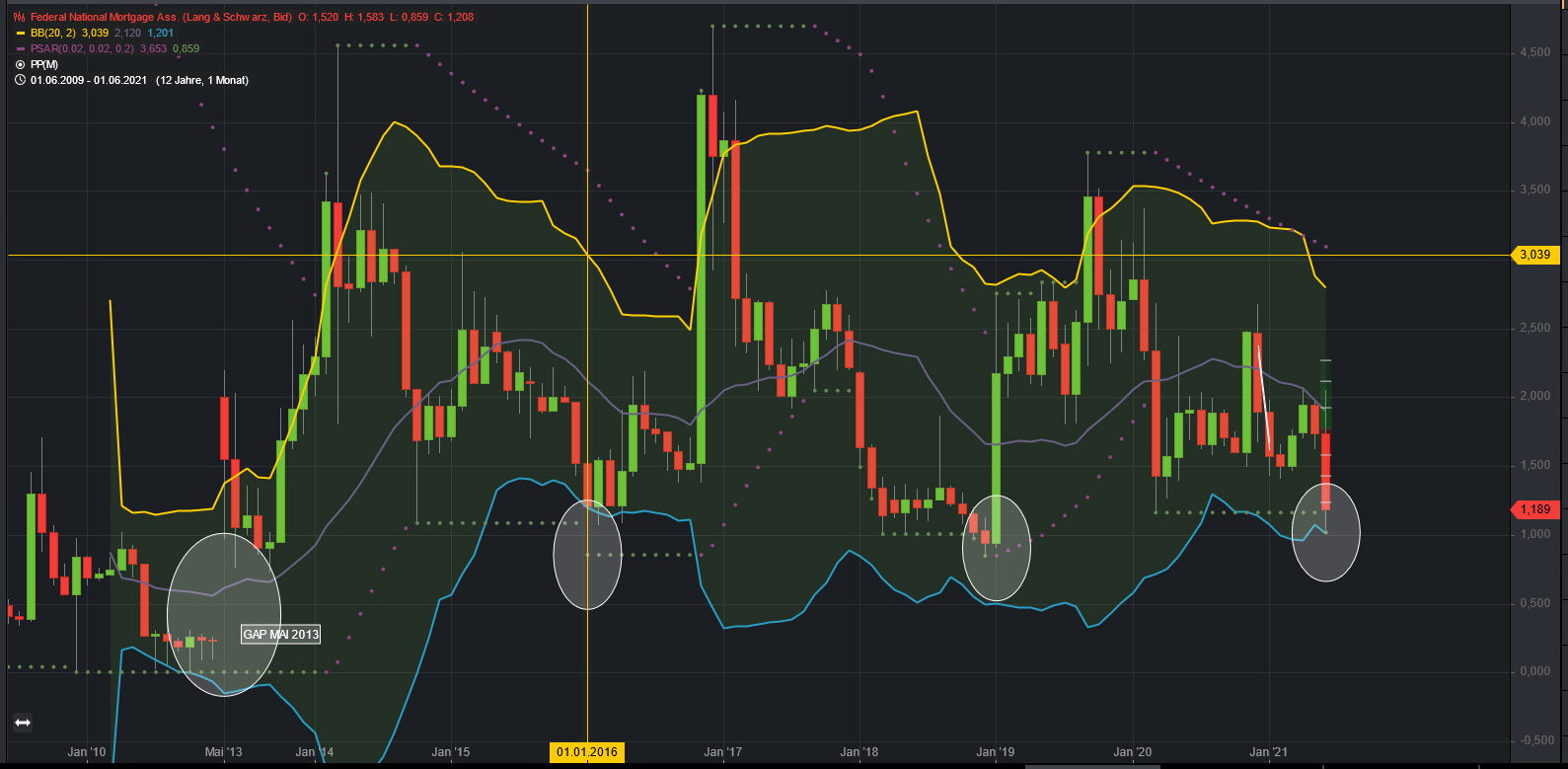 Potential ohne ENDE? 1260122