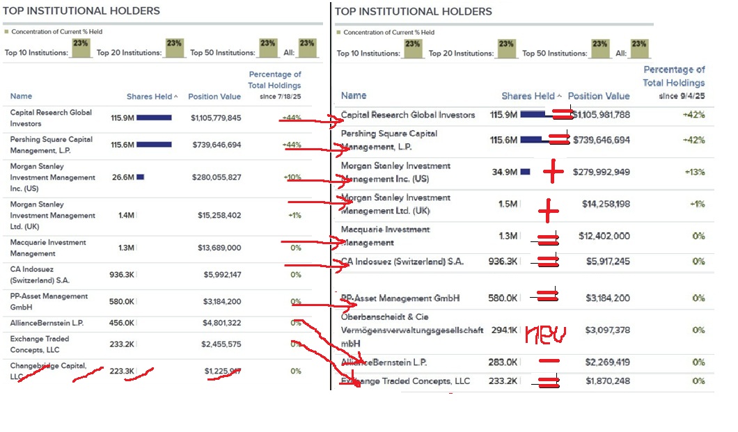 Potential ohne ENDE? 1494086