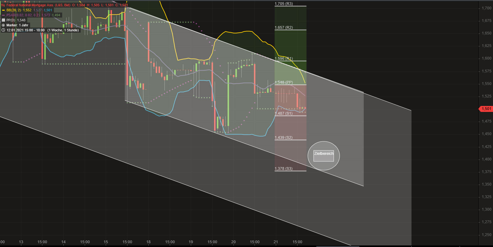 Potential ohne ENDE? 1228009