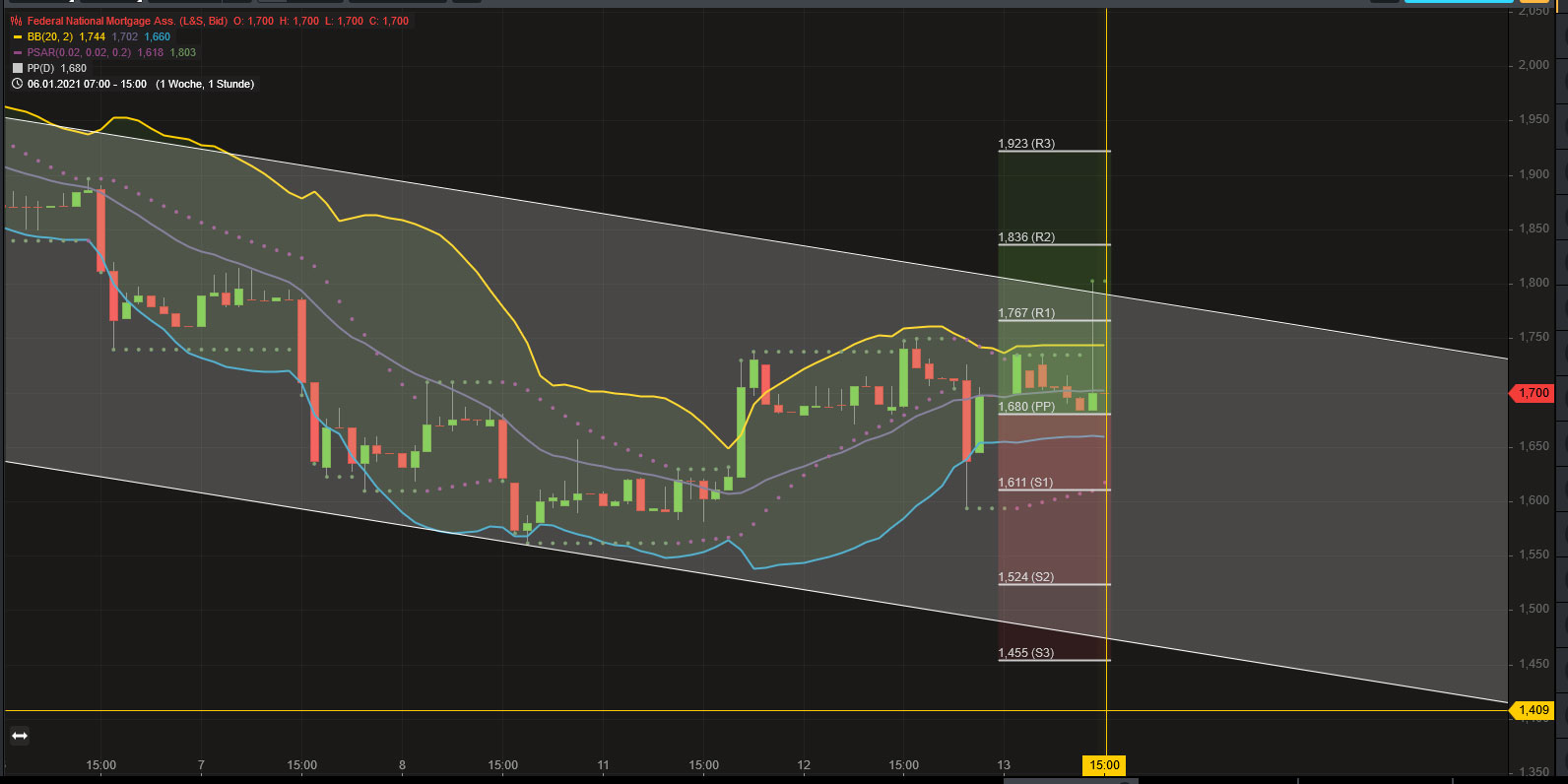 Potential ohne ENDE? 1226124