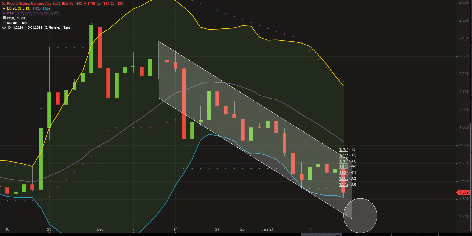 Potential ohne ENDE? 1226809