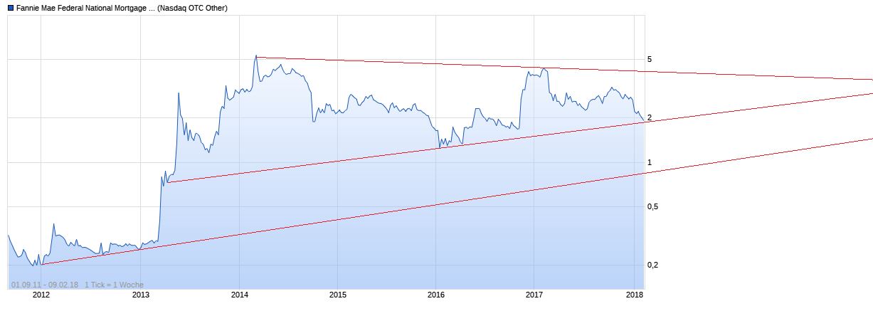 Potential ohne ENDE? 1039998