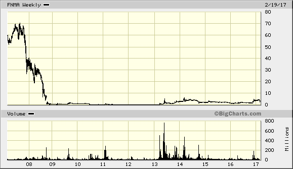 Der USA Bären-Thread 973855