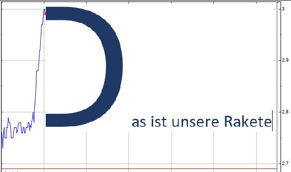 Potential ohne ENDE? 1218710