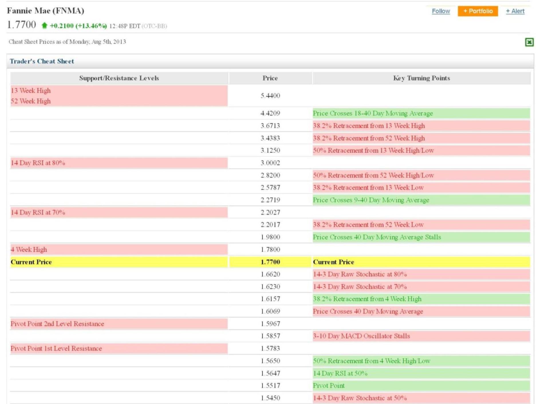 Potential ohne ENDE? 630112