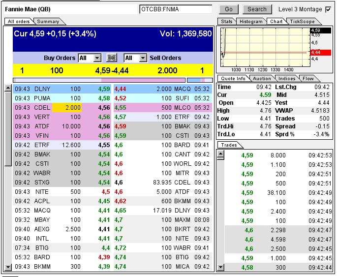 Potential ohne ENDE? 729022