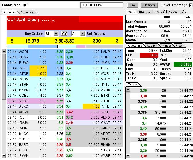 Potential ohne ENDE? 703946